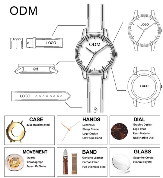 ODM Watches parts